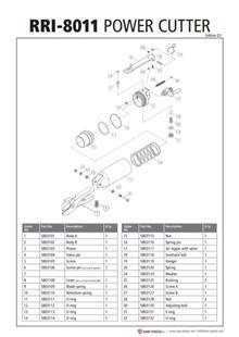Shematika orodja Shematika orodja